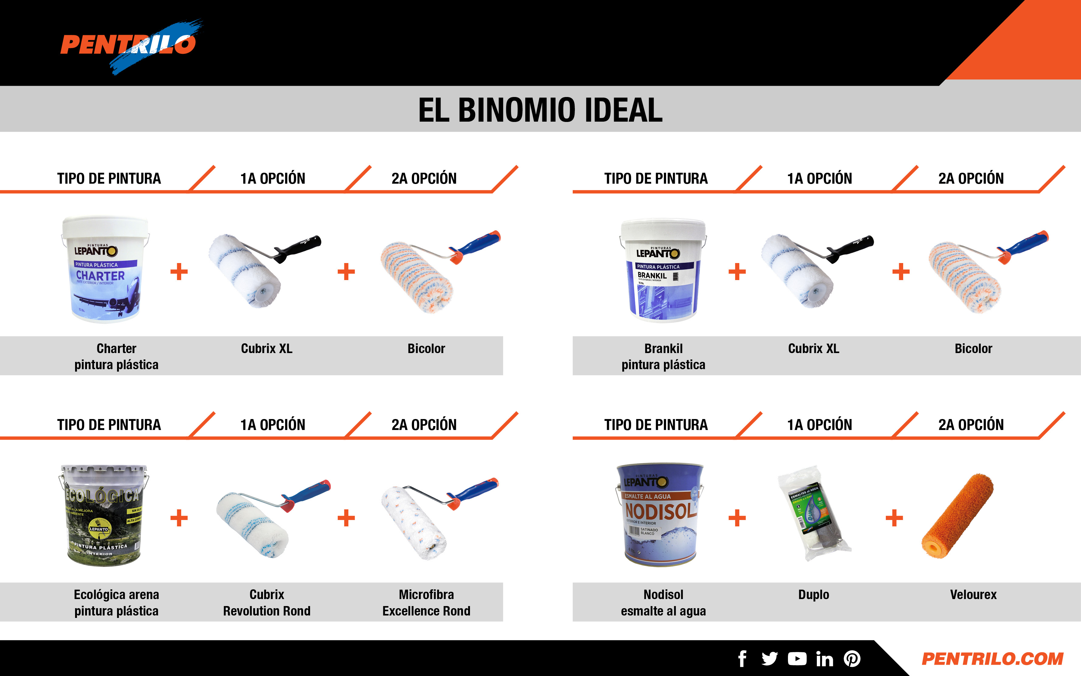 binomio ideal
